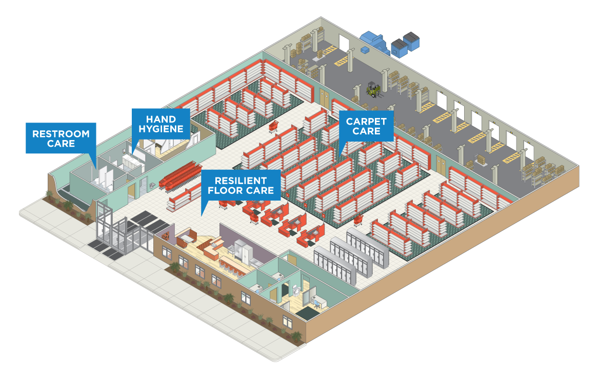 Solutions for Retail Facilities
